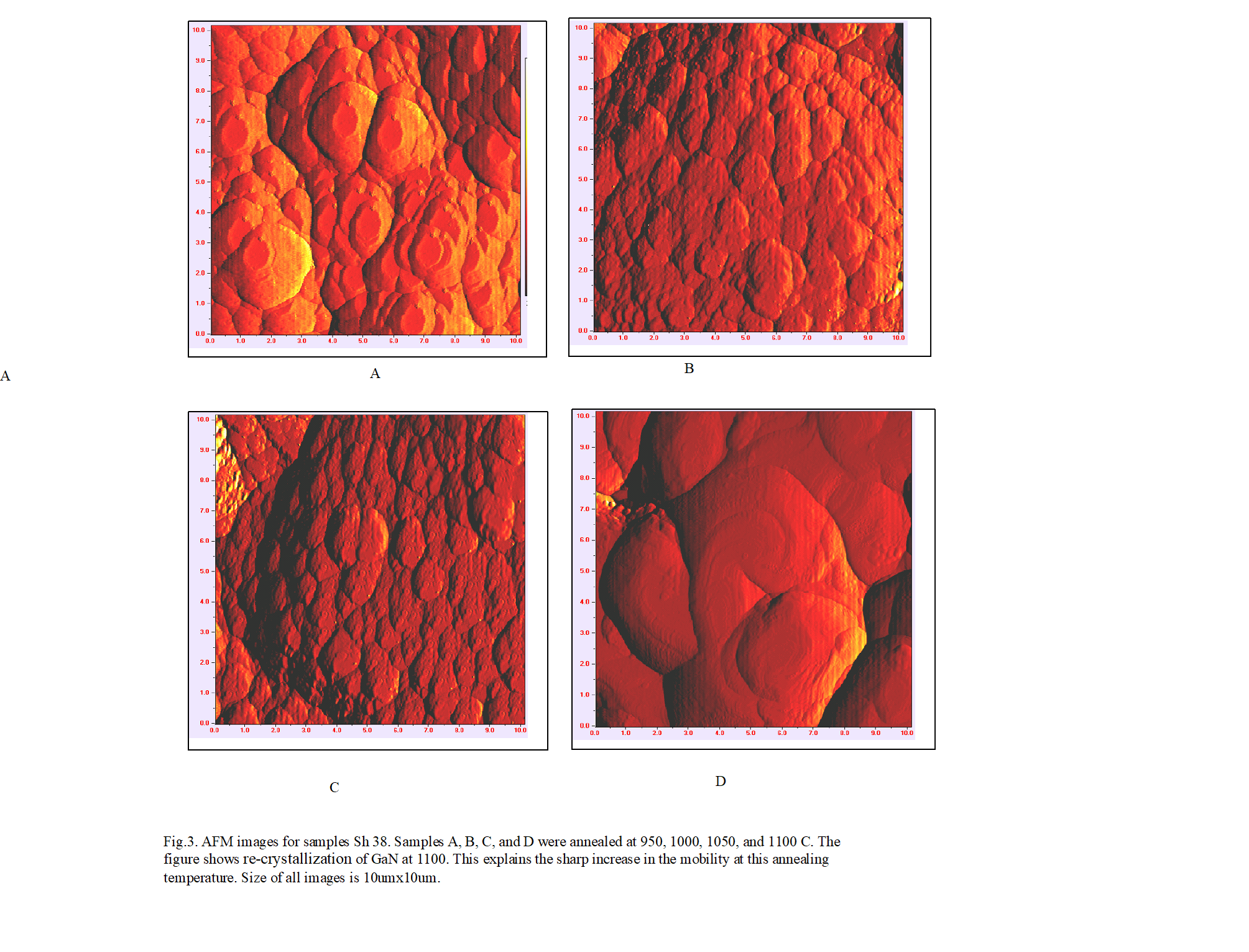 Material characterization from gallium nitride growth work
