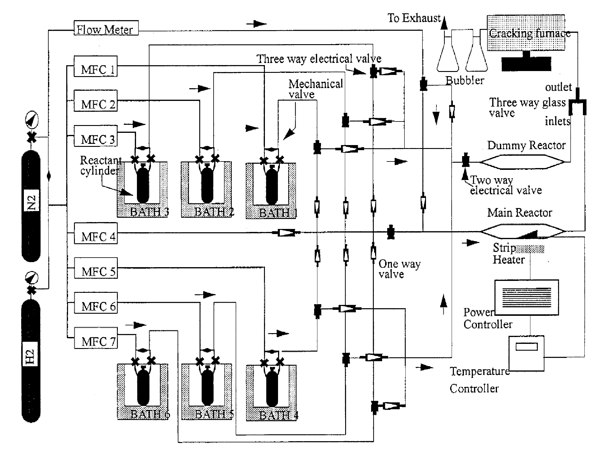 Metal-organic chemical vapor deposition system used for compound-semiconductor material growth