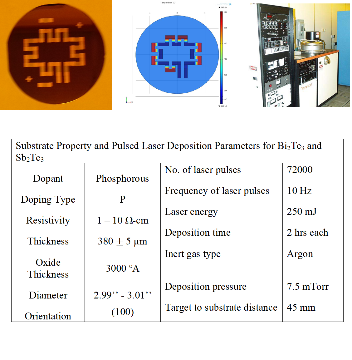 Pulsed-laser-deposition work for thermoelectric devices and materials