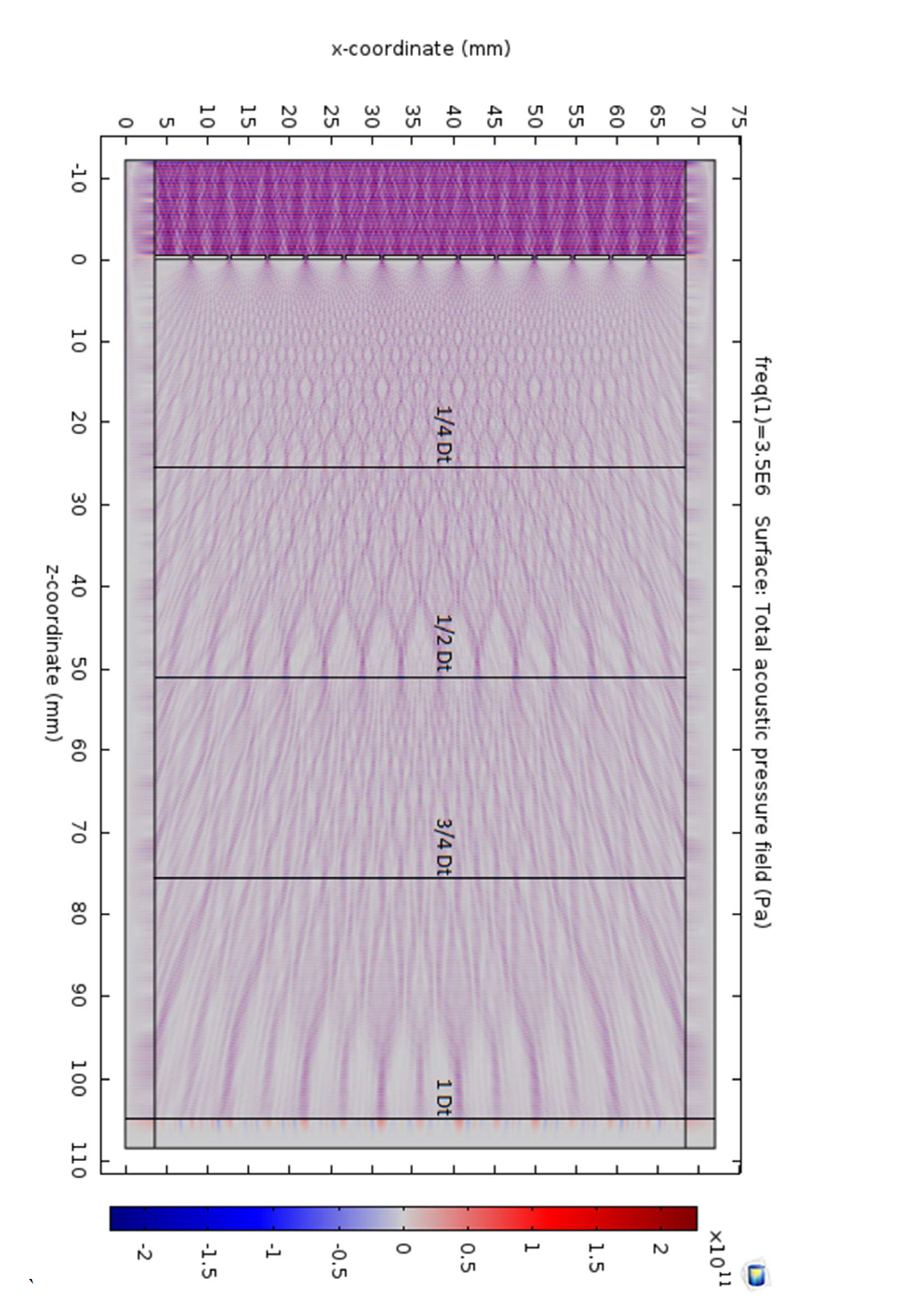 COMSOL multiphysics simulation used in shadow moire analysis